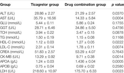 Musk Tongxin Dripping Pills for treating Ticagrelor in Patients After Percutaneous Coronary Intervention: Echocardiography Combined with Untargeted Metabolomics